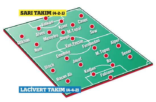 Fener Fener'e karşı